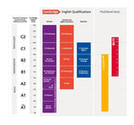 Carica l&#39;immagine nel visualizzatore di Gallery, Test Linguaskill - Reading and Listening (combined)
